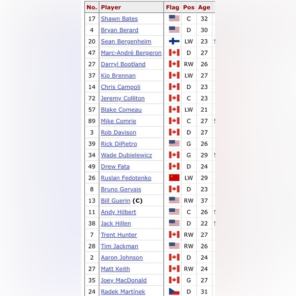 ⭐️HP⭐️NY ISLANDERS🏒2007/2008 Autographed Jersey - Picture 9 of 9